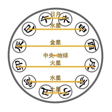 八字 六合|何为八字中的地支六合